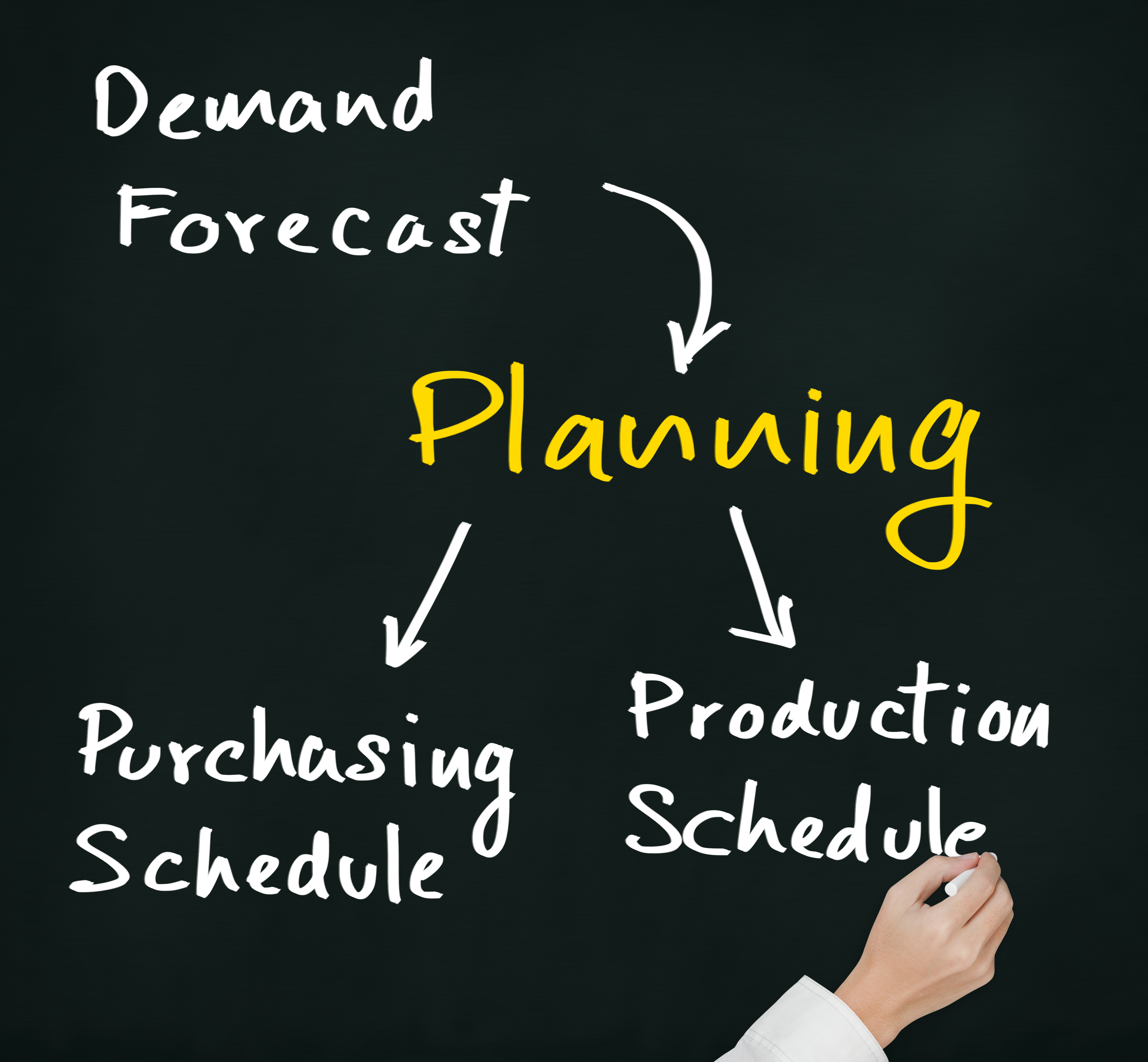 Demand-Planning Page Pic